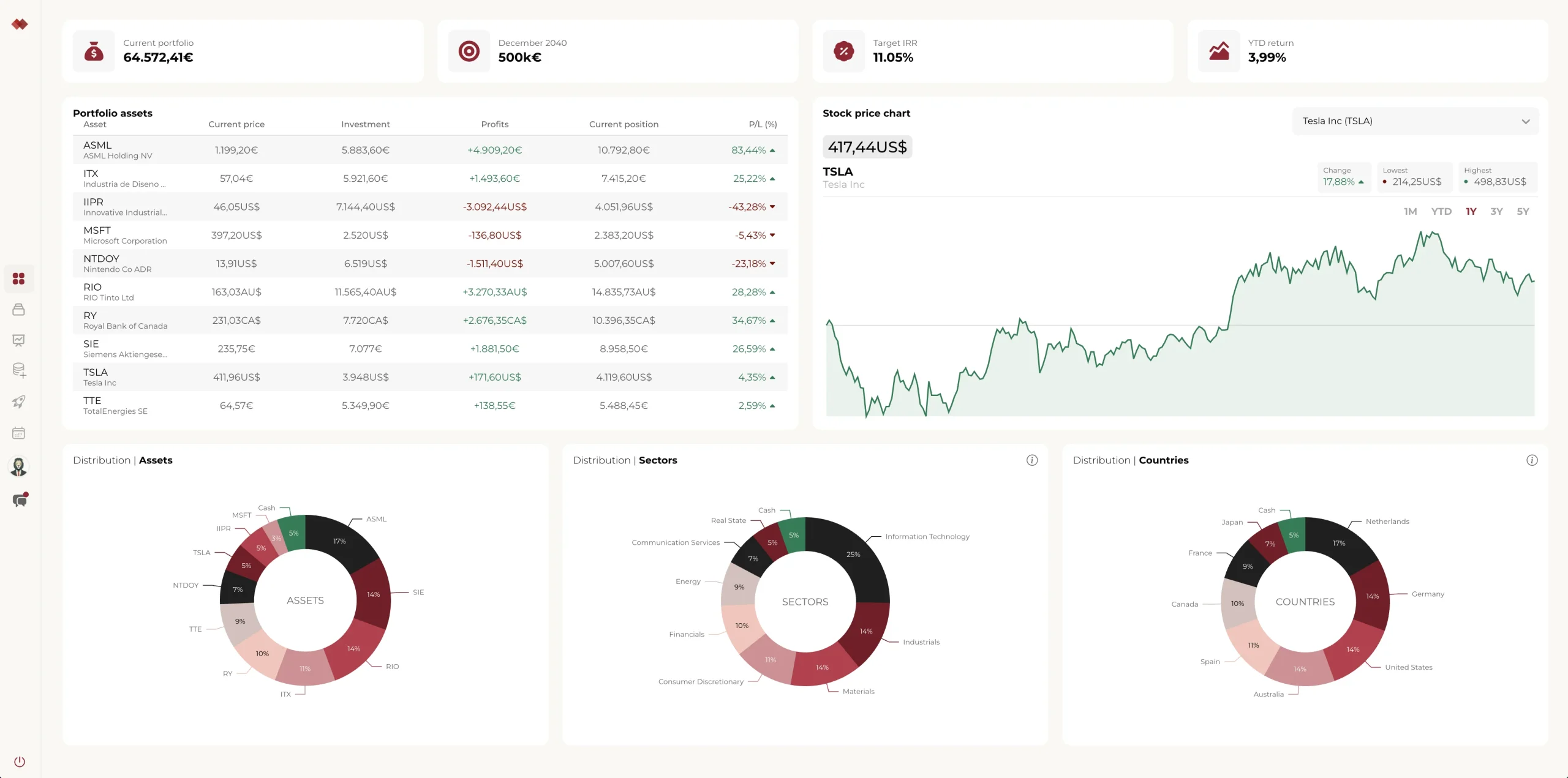 Dashboard